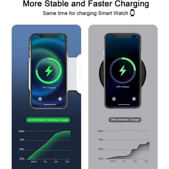 3 in 1 Wireless Charger for iPhone,Magnetic Foldable 3 in 1 Charging Station - Picture 6 of 6